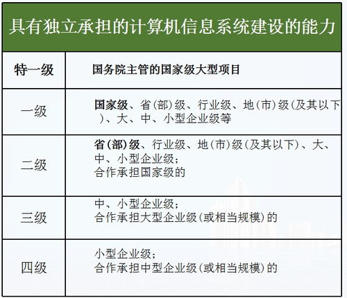 計(jì)算機(jī)信息系統(tǒng)集成等級(jí)劃分標(biāo)準(zhǔn)與信息技術(shù)咨詢服務(wù)
