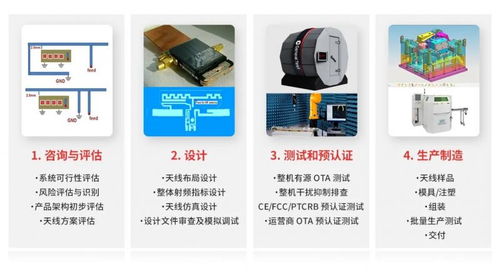 移遠通信推出天線產品，打造模組與天線一體化的物聯網綜合解決方案