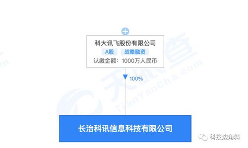 科大訊飛在山西長(zhǎng)治成立新公司，注冊(cè)資本1000萬聚焦數(shù)據(jù)處理與存儲(chǔ)服務(wù)