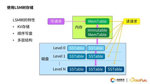 基于圖數(shù)據(jù)庫的知識(shí)圖譜存儲(chǔ)技術(shù)及實(shí)踐指南