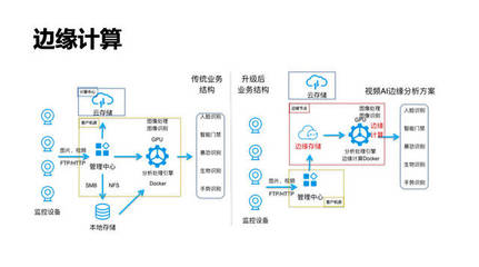 從中心到邊緣 七牛云馮立元談存儲(chǔ)技術(shù)的演進(jìn)之路