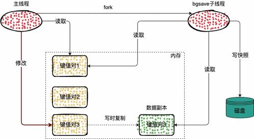 揭秘Redis防斷電秘籍 服務(wù)器突然宕機(jī)數(shù)據(jù)奇跡復(fù)原？